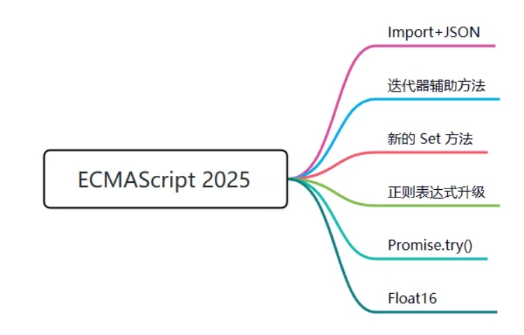 ECMAScript